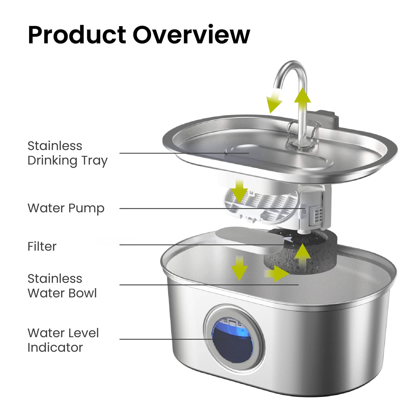 WhisperFlow Pet Fountain